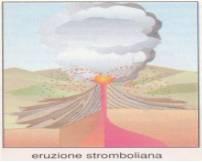 eruzione stromboliana